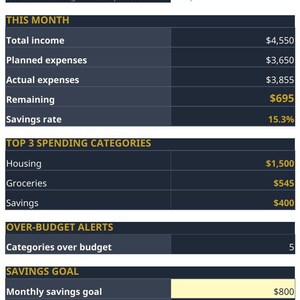 Monthly Budget Planner Spreadsheet — Budget Tracker with Planned vs Actual, Weekly Breakdown and Bill Alerts for Excel & Google Sheets image 6