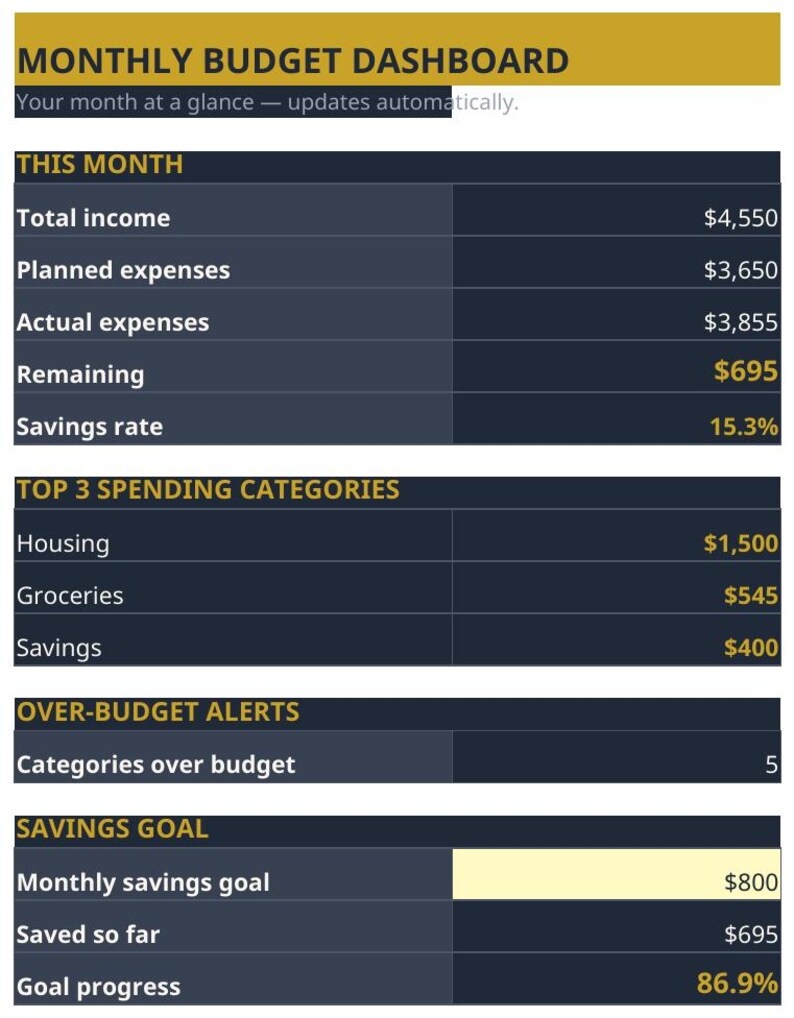 Monthly Budget Planner Spreadsheet — Budget Tracker with Planned vs Actual, Weekly Breakdown and Bill Alerts for Excel & Google Sheets image 6