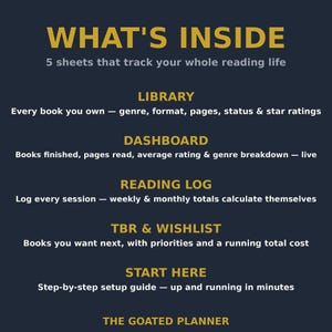 May include: A dark blue informational graphic titled WHAT'S INSIDE with gold text listing 5 sheets for tracking reading: LIBRARY, DASHBOARD, READING LOG, TBR & WISHLIST, and START HERE. Each section includes a brief description of its function.