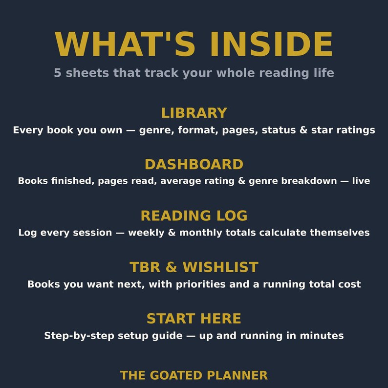 May include: A dark blue informational graphic titled WHAT'S INSIDE with gold text listing 5 sheets for tracking reading: LIBRARY, DASHBOARD, READING LOG, TBR & WISHLIST, and START HERE. Each section includes a brief description of its function.