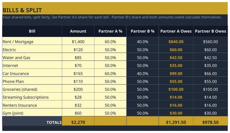 Couples Budget Planner Spreadsheet — Joint Budget, Bill Splitter & Shared Goals Tracker for Google Sheets and Excel, Budget Template image 6