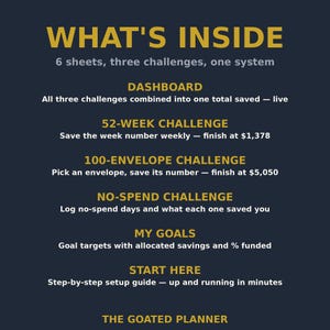 May include: A dark blue informational graphic titled WHAT'S INSIDE with gold text listing 6 sheets, three challenges, one system: DASHBOARD, 52-WEEK CHALLENGE, 100-ENVELOPE CHALLENGE, NO-SPEND CHALLENGE, MY GOALS, START HERE, and THE GOATED PLANNER.
