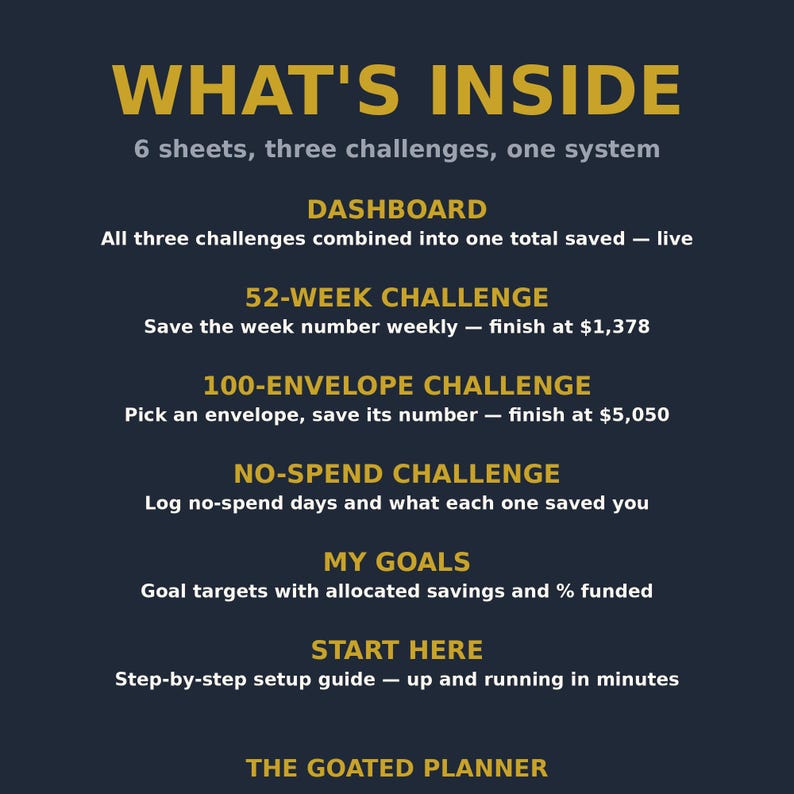 May include: A dark blue informational graphic titled WHAT'S INSIDE with gold text listing 6 sheets, three challenges, one system: DASHBOARD, 52-WEEK CHALLENGE, 100-ENVELOPE CHALLENGE, NO-SPEND CHALLENGE, MY GOALS, START HERE, and THE GOATED PLANNER.