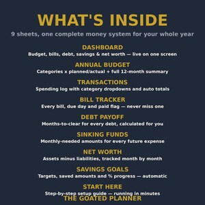 May include: A dark blue informational graphic titled WHAT'S INSIDE, listing 9 sheets for a money system: Dashboard, Annual Budget, Transactions, Bill Tracker, Debt Payoff, Sinking Funds, Net Worth, Savings Goals, and Start Here setup guide.