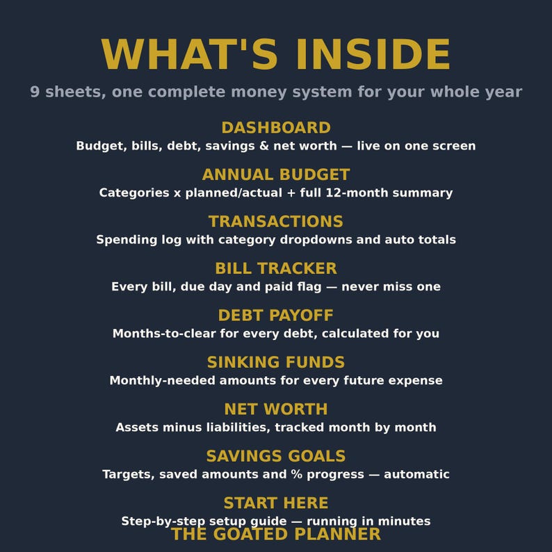 May include: A dark blue informational graphic titled WHAT'S INSIDE, listing 9 sheets for a money system: Dashboard, Annual Budget, Transactions, Bill Tracker, Debt Payoff, Sinking Funds, Net Worth, Savings Goals, and Start Here setup guide.