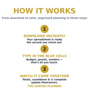 May include: An instructional graphic titled HOW IT WORKS, From download to calm, organized planning in three steps. It lists three numbered steps: 1. DOWNLOAD INSTANTLY, 2. TYPE IN THE BLUE CELLS, 3. WATCH IT COME TOGETHER. Ends with THE GOATED PLANNER.