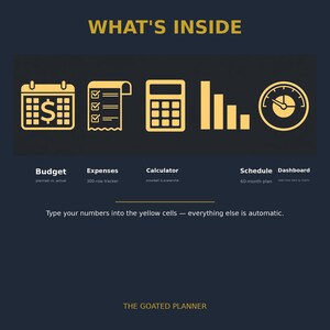 May include: A dark blue digital planner infographic titled WHAT'S INSIDE. It features yellow icons for a budget, expenses, calculator, schedule, and dashboard. Text reads: Type your numbers into the yellow cells &mdash; everything else is automatic. THE GOATED PLANNER.