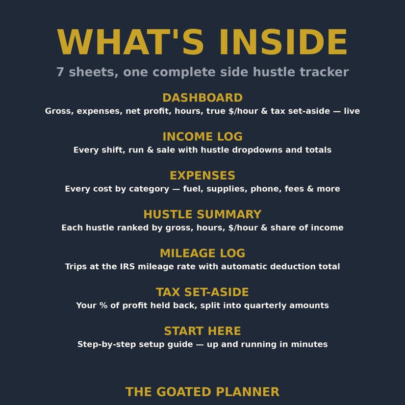 Side Hustle Income Tracker Spreadsheet - True Profit, Hourly Rate, Mileage Log & Tax Set-Aside for Excel and Google Sheets image 2
