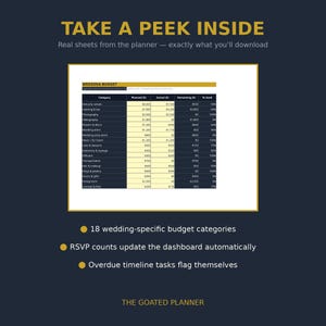 May include: A digital wedding budget planner spreadsheet featuring a table with columns for category, planned, actual, remaining, and percentage used. Text includes TAKE A PEEK INSIDE, 18 wedding-specific budget categories, and THE GOATED PLANNER.
