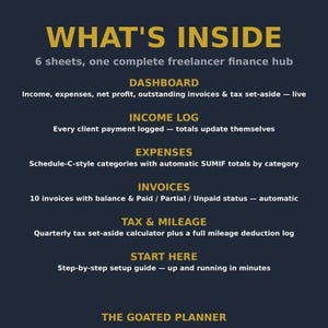May include: A dark blue digital finance planner graphic titled WHAT'S INSIDE with 6 sheets including a dashboard for income and expenses, an income log, expense categories, invoice tracking, tax and mileage logs, and a setup guide.