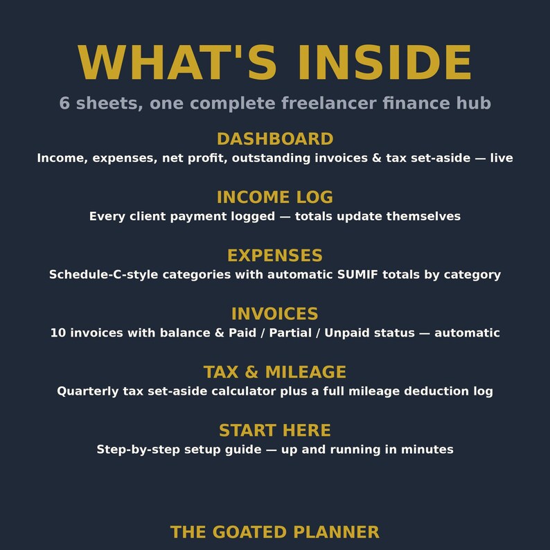 May include: A dark blue digital finance planner graphic titled WHAT'S INSIDE with 6 sheets including a dashboard for income and expenses, an income log, expense categories, invoice tracking, tax and mileage logs, and a setup guide.