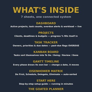 May include: A dark blue informational graphic titled WHAT'S INSIDE, listing 7 sheets in a connected system: DASHBOARD, PROJECTS, TASK TRACKER, KANBAN BOARD, GANTT TIMELINE, EISENHOWER MATRIX, and START HERE, with brief descriptions for each.