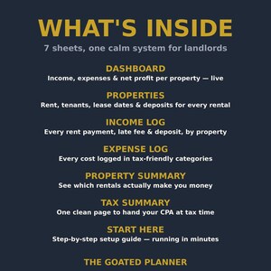 May include: A dark blue informational graphic titled WHAT'S INSIDE, listing 7 sheets for landlords: DASHBOARD, PROPERTIES, INCOME LOG, EXPENSE LOG, PROPERTY SUMMARY, TAX SUMMARY, and START HERE, with descriptions for each section and THE GOATED PLANNER at the bottom.
