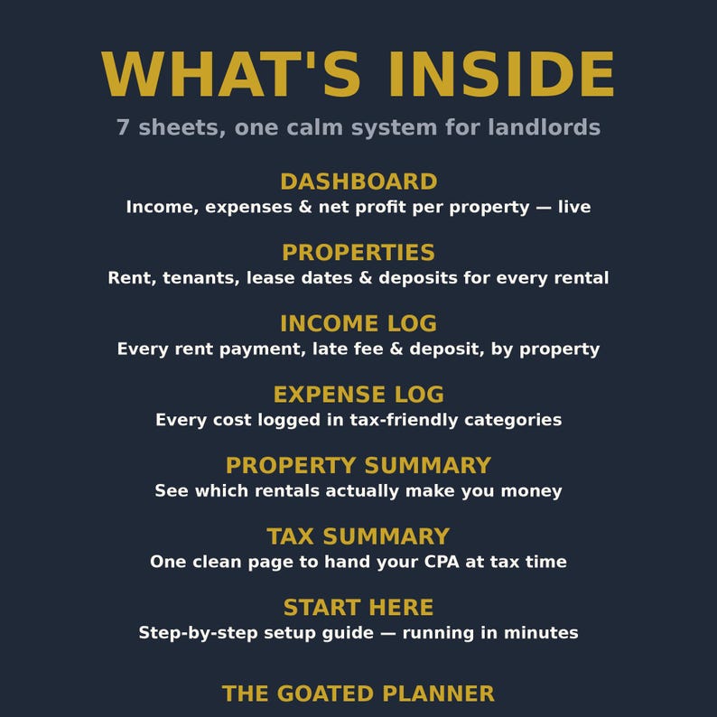 May include: A dark blue informational graphic titled WHAT'S INSIDE, listing 7 sheets for landlords: DASHBOARD, PROPERTIES, INCOME LOG, EXPENSE LOG, PROPERTY SUMMARY, TAX SUMMARY, and START HERE, with descriptions for each section and THE GOATED PLANNER at the bottom.