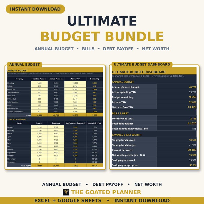 May include: A digital budget bundle template featuring an annual budget table and an ultimate budget dashboard. The layout includes columns for monthly planned, annual planned, actual YTD, and remaining figures, plus a 12-month summary.