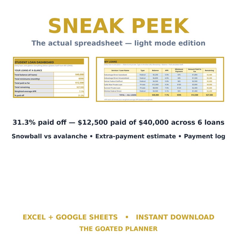 May include: A digital student loan spreadsheet template in light mode. It features a dashboard and loan list with columns for balance, APR, and payments. Text includes SNEAK PEEK, 31.3% paid off, Snowball vs avalanche, and THE GOATED PLANNER.