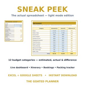 May include: A digital travel budget spreadsheet in light mode featuring a trip dashboard and a detailed table with categories for flights, hotels, food, and transport. The text includes SNEAK PEEK, EXCEL + GOOGLE SHEETS, and THE GOATED PLANNER.