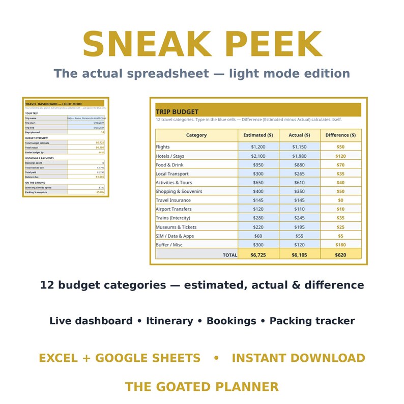 May include: A digital travel budget spreadsheet in light mode featuring a trip dashboard and a detailed table with categories for flights, hotels, food, and transport. The text includes SNEAK PEEK, EXCEL + GOOGLE SHEETS, and THE GOATED PLANNER.