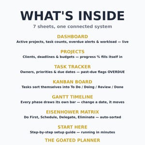 Puede incluir: Una descripci&oacute;n general de un planificador digital titulada WHAT'S INSIDE, que enumera 7 hojas en un sistema conectado: Dashboard, Projects, Task Tracker, Kanban Board, Gantt Timeline, Eisenhower Matrix y Start Here.