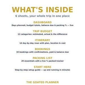 May include: A digital planner information sheet titled WHAT'S INSIDE, listing 6 sheets for trip organization: Dashboard, Trip Budget, Itinerary, Bookings, Packing List, and Start Here, with descriptions for each section and the text THE GOATED PLANNER.