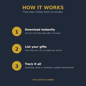 May include: A dark blue informational graphic titled HOW IT WORKS with three numbered gold circles. Step 1: Download instantly. Step 2: List your gifts. Step 3: Track it all. The text includes details about Excel files, gift lists, and budgets. THE GOATED PLANNER is at the bottom.