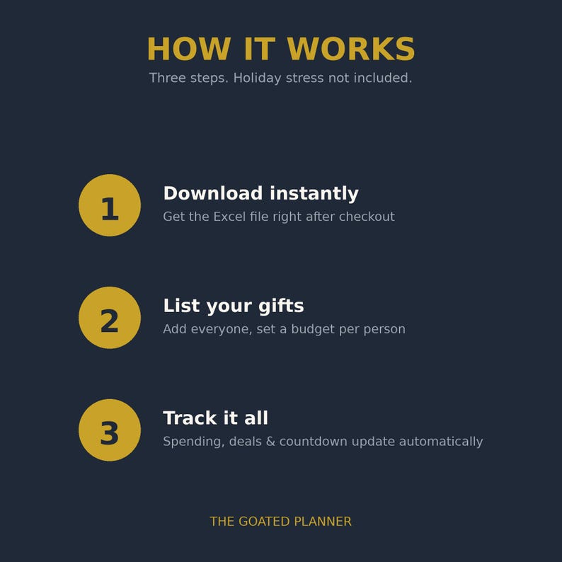 May include: A dark blue informational graphic titled HOW IT WORKS with three numbered gold circles. Step 1: Download instantly. Step 2: List your gifts. Step 3: Track it all. The text includes details about Excel files, gift lists, and budgets. THE GOATED PLANNER is at the bottom.