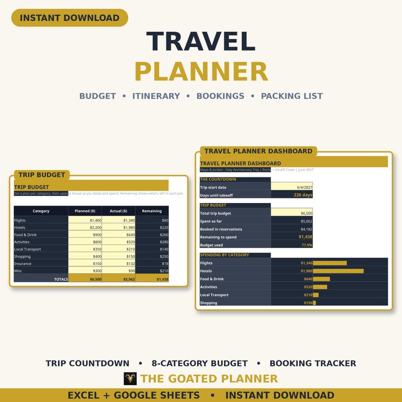 May include: A digital travel planner template featuring a dashboard and trip budget tracker. The layout includes tables for flights, hotels, food, and activities with columns for planned, actual, and remaining costs, plus a countdown and spending charts.