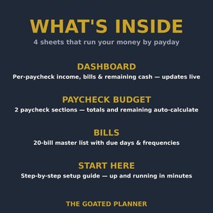 May include: A dark blue informational graphic titled WHAT'S INSIDE, listing 4 sheets: DASHBOARD for income and bills, PAYCHECK BUDGET with auto-calculations, BILLS with a 20-bill master list, and START HERE for setup. THE GOATED PLANNER is at the bottom.