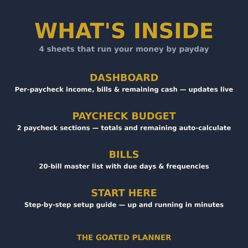 May include: A dark blue informational graphic titled WHAT'S INSIDE, listing 4 sheets: DASHBOARD for income and bills, PAYCHECK BUDGET with auto-calculations, BILLS with a 20-bill master list, and START HERE for setup. THE GOATED PLANNER is at the bottom.