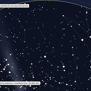 May include: A dark blue star map featuring white dots of varying sizes representing stars, thin lines connecting constellations, and a faint white band depicting the Milky Way. Text boxes read: Real star positions for your date, time and city and Stars sized by brightness, constellation lines, the Milky Way.