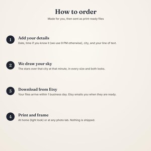 May include: An instructional graphic titled How to order, detailing four steps for custom star map files: 1. Add your details, 2. We draw your sky, 3. Download from Etsy, and 4. Print and frame. The text is dark blue on a light beige background.