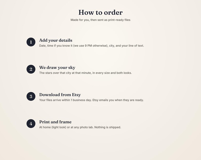 May include: An instructional graphic titled How to order, detailing four steps for custom star map files: 1. Add your details, 2. We draw your sky, 3. Download from Etsy, and 4. Print and frame. The text is dark blue on a light beige background.