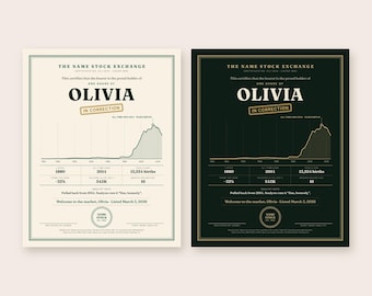 May include: Two rectangular prints titled The Name Stock Exchange, one with a cream background and one with a dark green background. Both feature a line graph showing the name Olivia, with text including Listed 1880, 13,554 births, and 542K holders.