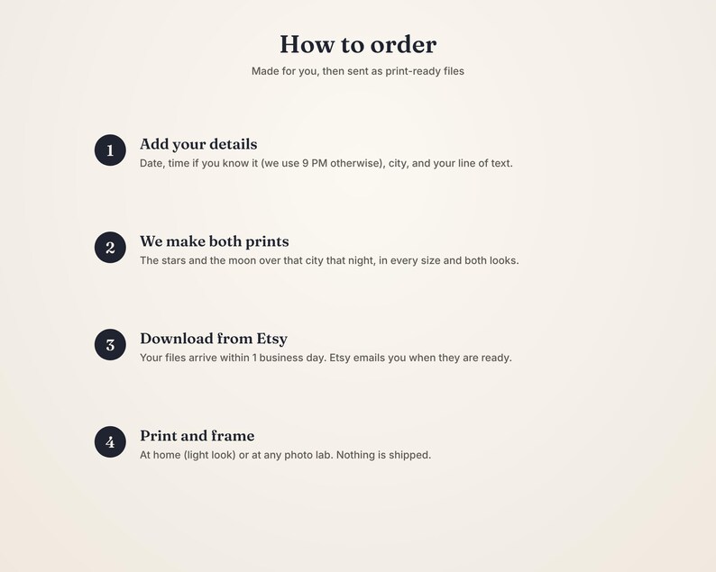 以下が含まれることがあります： How to orderというタイトルの説明用グラフィックで、印刷用ファイルの注文手順が4段階で記載されています。詳細の追加、星と月のプリント作成、Etsyからのダウンロード、印刷と額装に関する手順が示されています。