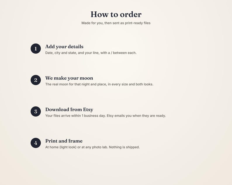 May include: An instructional graphic titled How to order, detailing four steps for a custom moon print service. It explains adding details, moon creation, downloading files from Etsy, and printing or framing the final digital artwork.