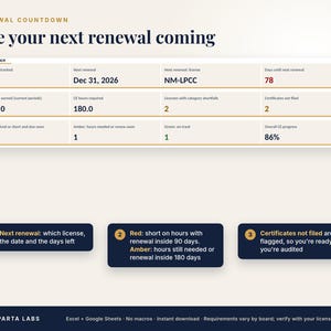 May include: A digital dashboard titled Renewal Countdown displaying license tracking data. It features a table with columns for licenses, renewal dates, CE hours, and status indicators. Three numbered dark blue info boxes explain the renewal status, color-coded alerts, and certificate filing requirements.