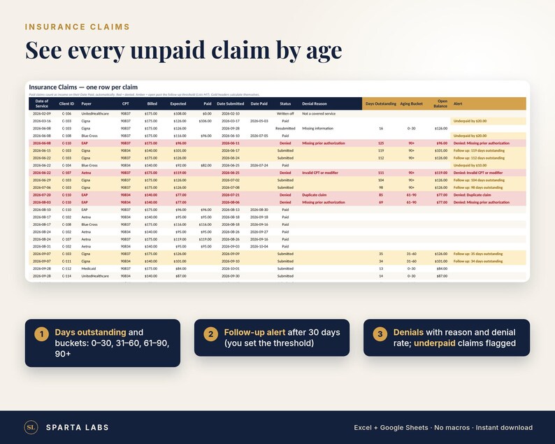 May include: A digital spreadsheet titled Insurance Claims showing unpaid claims by age. The table includes columns for date, client ID, payer, CPT, billed, expected, paid, date submitted, status, denial reason, days outstanding, and alert.