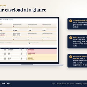 May include: A laptop screen displaying an ABA Authorization Dashboard with data tables, numerical metrics, and a needs-attention list. Three dark blue callout boxes on the right explain authorization, unit, and utilization tracking features.