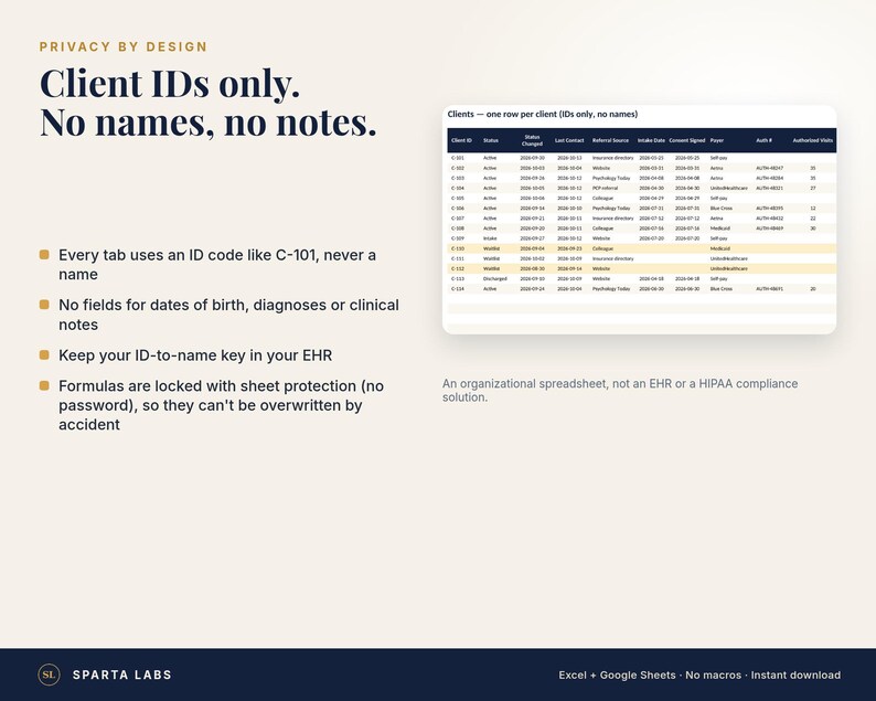 Puede incluir: Una plantilla de hoja de c&aacute;lculo digital titulada Privacy by Design, Client IDs only. No names, no notes. Presenta una tabla de datos con columnas para Client ID, Status, Last Contact, Referral Source, Intake Date, Consent Signed, Payer, Auth # y Authorized Visits.