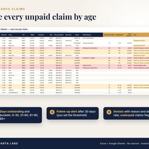 May include: A digital spreadsheet titled Insurance Claims showing unpaid claims by age. The table includes columns for date, client ID, payer, CPT, billed, expected, paid, date submitted, status, denial reason, days outstanding, and alert.