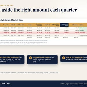 May include: A digital spreadsheet titled Quarterly Estimated Tax Set-Aside showing columns for income, expenses, net profit, and tax savings. It includes three dark blue informational boxes explaining IRS dates, set-aside calculations, and status tracking.