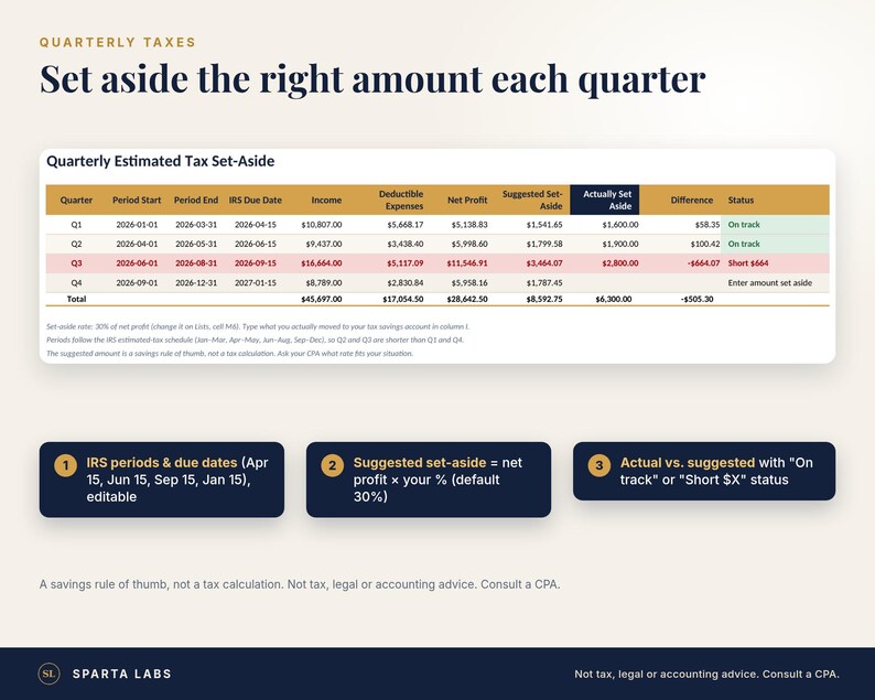 May include: A digital spreadsheet titled Quarterly Estimated Tax Set-Aside showing columns for income, expenses, net profit, and tax savings. It includes three dark blue informational boxes explaining IRS dates, set-aside calculations, and status tracking.