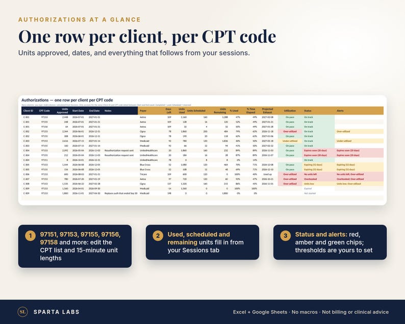 May include: A digital spreadsheet titled Authorizations at a Glance showing client data, CPT codes, and unit tracking. The table features columns for dates, payers, and status alerts color-coded in red, amber, and green for session management.