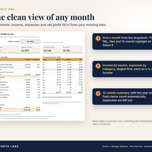 May include: A digital spreadsheet template for monthly profit and loss tracking. The interface displays income, expenses, and net profit data with a dropdown menu for month selection, a 12-month summary table, and three numbered instructional steps.