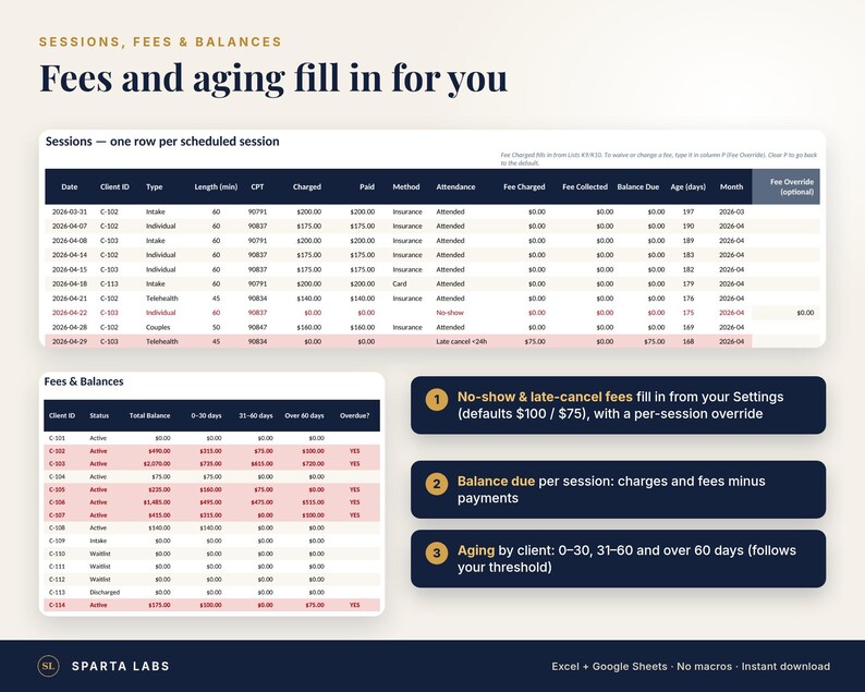 Puede incluir: Una interfaz de hoja de c&aacute;lculo digital titulada Fees and aging fill in for you, que presenta una tabla de sesiones con columnas para fecha, ID de cliente, tipo y tarifas, junto a una tabla de saldos y tres cuadros informativos.