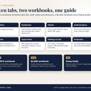 May include: A digital product overview titled Seven tabs, two workbooks, one guide. It lists features including Start Here, Dashboard, Clients, Authorizations, Sessions, Supervision, Settings & Lists, Protection, SAMPLE workbook, BLANK workbook, and Setup Guide.