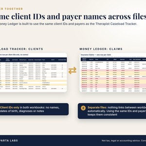 May include: An infographic titled Better Together: Same client IDs and payer names across files. It displays two tables, Caseload Tracker: Clients and Money Ledger: Claims, connected by an arrow, with explanatory text boxes and Sparta Labs branding.