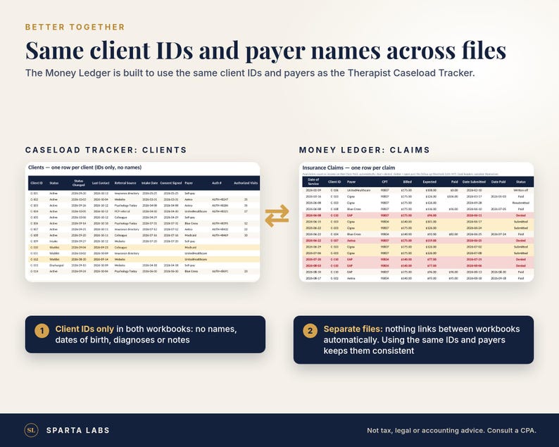 May include: An infographic titled Better Together: Same client IDs and payer names across files. It displays two tables, Caseload Tracker: Clients and Money Ledger: Claims, connected by an arrow, with explanatory text boxes and Sparta Labs branding.