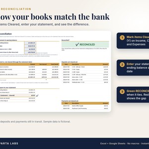 May include: A digital bank reconciliation template featuring a three-step process: mark items cleared, enter statement details, and compare balances. The interface displays tables for income, claims, expenses, and uncleared deposits or payments.