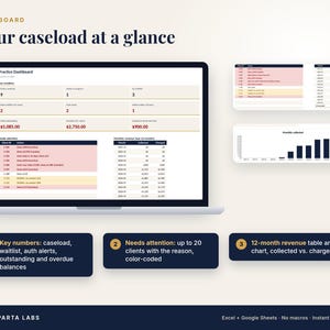 Puede incluir: Un panel de control digital en la pantalla de un port&aacute;til que muestra cifras clave, una tabla de atenci&oacute;n al cliente codificada por colores y un gr&aacute;fico de barras de ingresos de 12 meses que compara los importes cobrados y facturados.
